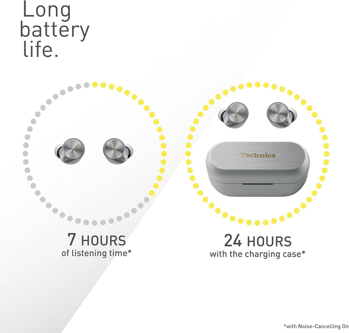 Technics EAH-AZ80 - vue 5